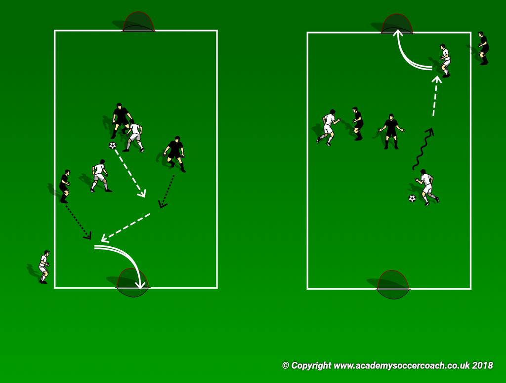 If defense wins the ball they can attack they opposite goal. Scrimmage Alternative Exercise During the Y passing activity add in combination play.