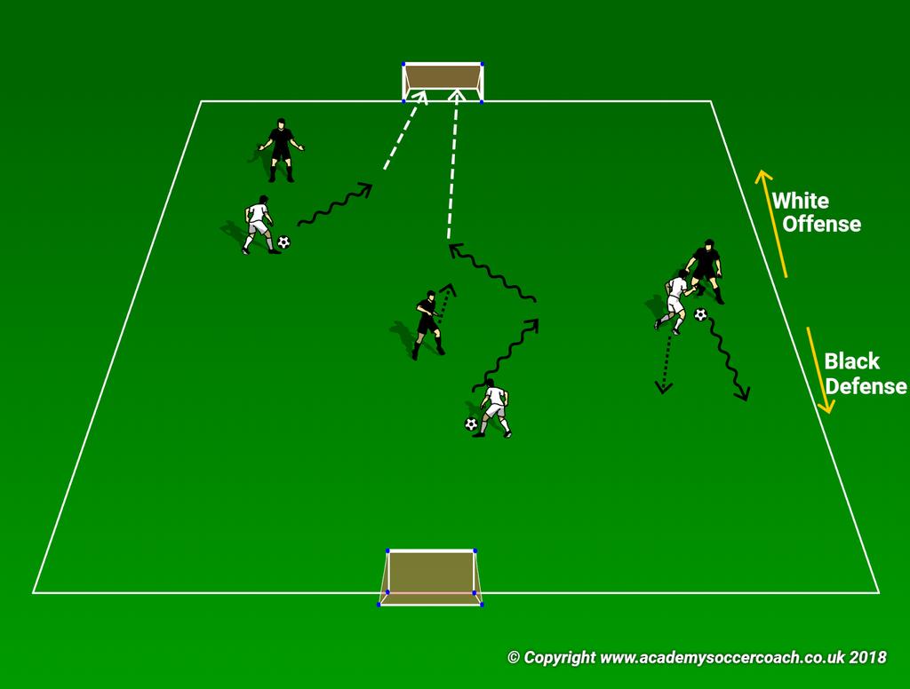 Week 4 Shooting Rule of the Game Goal Kicks Warm-up- Build up (10 min ) o Set up 2 10x15 fields side by side o As kids show up have them play small sided As soon as you get two players have them play