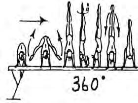 at 45, or horizontal) (2 sec.) side hstd lower to planche min. at to clear pike support (2 sec.