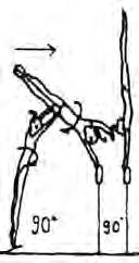 1.000 MOUNTS A B C D E F/G 1.214 1.614 Cartwheel on one or both arms 1.114 Jump to hstd with bent or straight legs lower to optional end position 1.