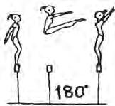 position (hip <90 ) with ½ turn (180 ) 1/1 turn (360 )