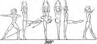 free 4/1 turn (1440 ) on one leg free leg leg optional below horizontal optional below horizontal leg