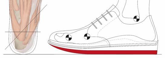 Rocker sole modifications rocker soles are one of the most commonly prescribed footwear modifications basic function: to rock the foot during stance phase, without bending the foot and shoe the type