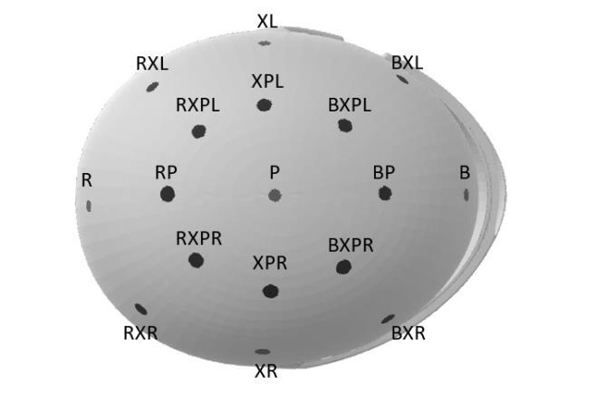 Figure 1: Identification of extra points. Impacts at points shall be within 10 mm radius of the defined point.