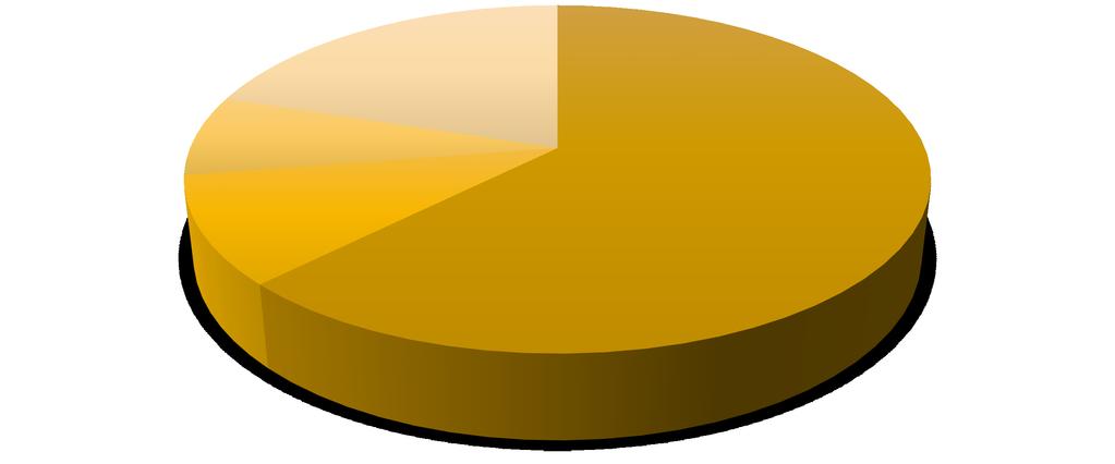 coins 62% Alokasyon ng naitaas na Pondo Legal
