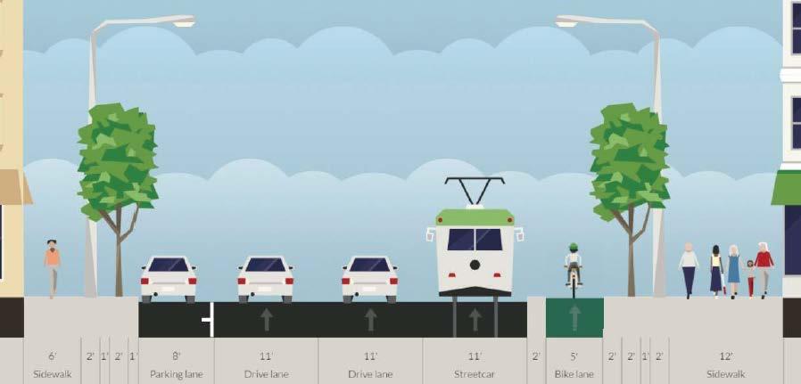 One-Way Concepts Concept 1-2C Three Lanes Summary Pedestrian Realm: 19 Bicycles: Protected Bike Lane Transit: Streetcar