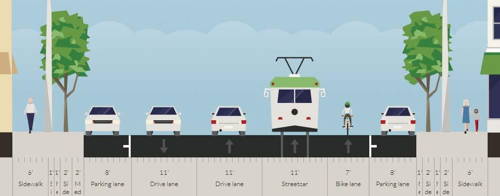 Two-Way Concepts Concept 2-1A Two-Way: Three-Lanes Summary Pedestrian Realm: 12 Bicycles: Standard Bike Lane Transit: Streetcar