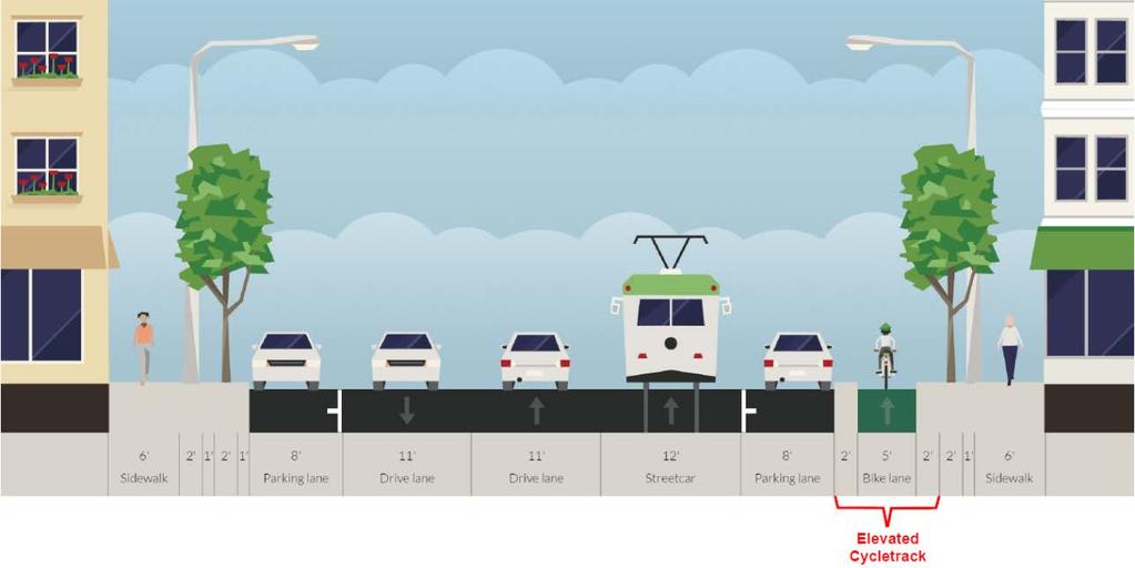 Two-Way Concepts Concept 2-1C Three-Lanes Two Sided Parking Summary Pedestrian Realm: 9-12 Bicycles: Protected Bike Lane