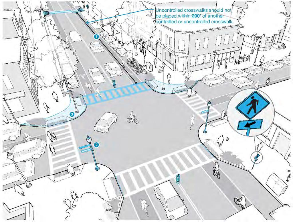 Common Design Criteria Minimum vehicle volume Minimum pedestrian