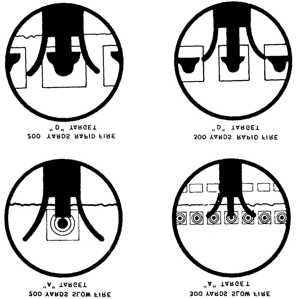 ordinary match. Be sure to remove all oil from the sight before blackening it. Shooting Positions Figure 3-42. Variation in sight picture for each range of fire.