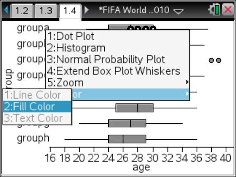 For example group F has a median age of 28 years.