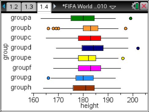 6 Questions 1. Draw a boxplot which represents the weight of all footballers in the FIFA World Cup. a. What is the median weight? b. What is the interquartile range for the data? c.