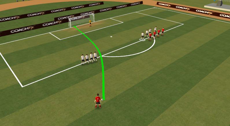 Player 5 & 6 provide defensive cover GK have high start position Check position of GK Aim for space in the goal Concentrate on technique Rebounds Shoot from various start positions TECHNICAL: