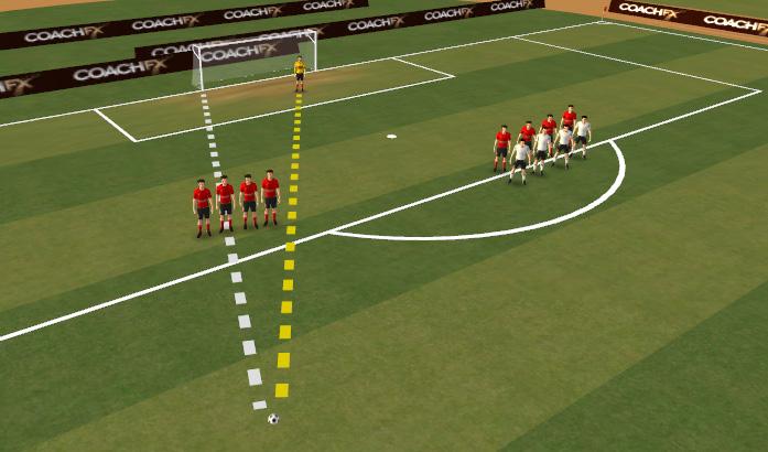 shot taken from Other players marking attackers TECHNICAL: Defending long free kick GK to organize defensive shape and maintain a good high line. and marking all attackers goal side and ball side.