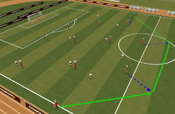 Quality and weight of throw Quality of set Firm, crisp passes to back foot Other players move away to create space before looking to become passing option once throw is taken Thrower move forward if