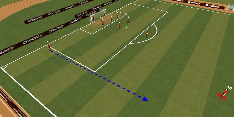 length from either goal post. Player 4,5 & 6 stand on front middle and back post points of the six yard box.