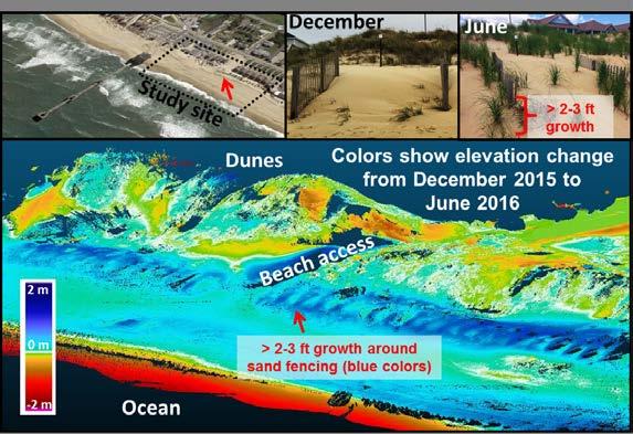 APPLIED RESEARCH - COASTAL DUNE EVOLUTION Dune Erosion during