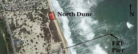during storms Evaluating numerical models Merged data from dune &
