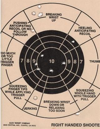 Here is a correction chart for Right Handed Pistol Shooters. Just determine were your shots are landing in relation to the center of target, then try to make the necessary correction.