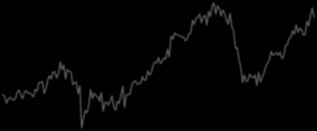 Total United States RevPAR Seasonally Adjusted 1998 to July 2012 70 CAGR 3.1% $66.