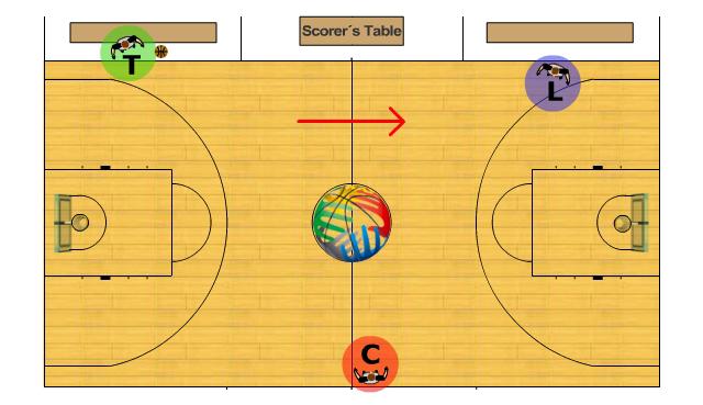 April 2010 Page 16 of 30 THREE-PERSON OFFICIATING Throw-in situations 4.3 Throw-in from sideline when the ball goes or remains in frontcourt Diagram 20 Table-side Diagram 21 Opposite side A.
