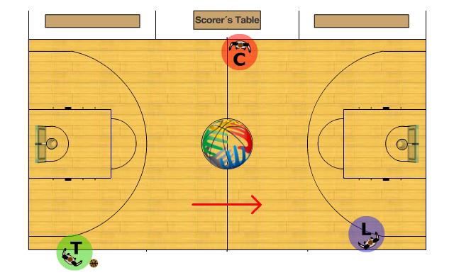 D. If, as a result of the throw-in, the ball goes out-of-bounds on the side of T, backcourt or frontcourt, then T continues in that position and administers the throw-in. E.