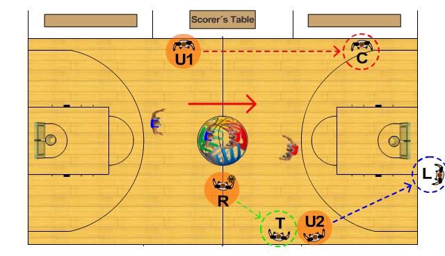 THREE-PERSON OFFICIATING Start of the game April 2010 Page 7 of 30 2.4 Jump ball to begin the game play goes to referee's right Diagram 3 Jump ball play goes to referee's right A. U2 becomes L. B.