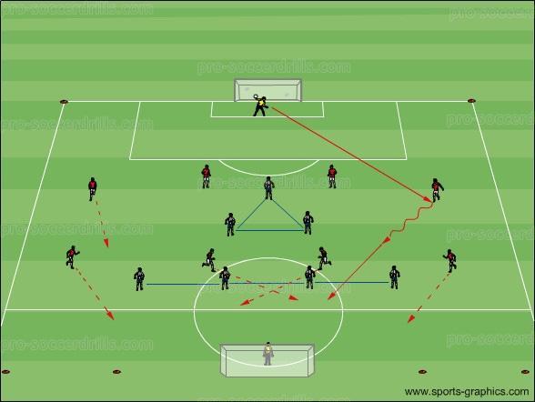 6 of 7 8v7 Demand basic tactical principles while defending Keep the positions in the game Fast breaks Transition High pressure when losing the ball Number of players: 15 Exercise 4: 8v8 Game Goal: