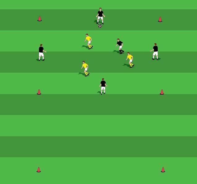 5 VERSUS 3 POSSESSION PLAY WITH TRANSITION Drill Introduction: Set up a grid that is 25 yards long and 40 yards wide.