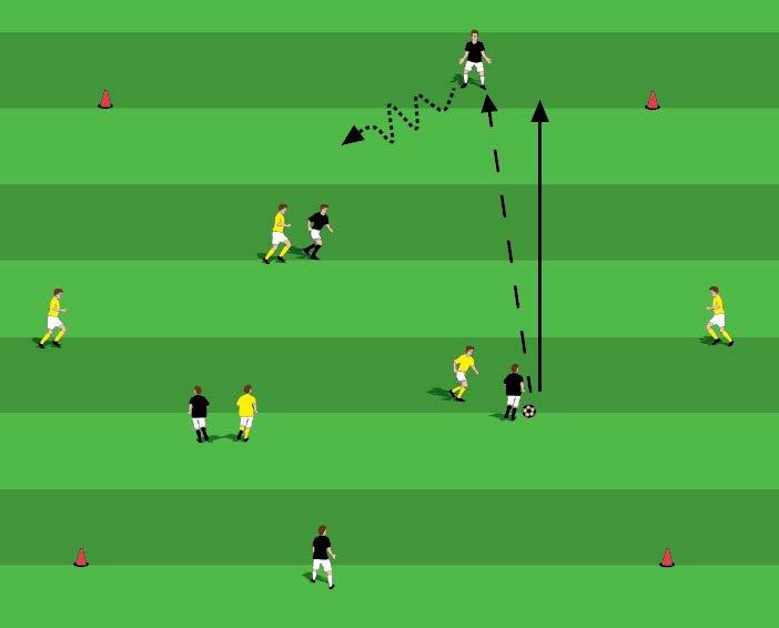 3 VERSUS 3 WITH TARGETS AND TRANSITION Drill Introduction: Set up a grid that is 30 yards by 30 yards. Play inside the grid is 3v3.