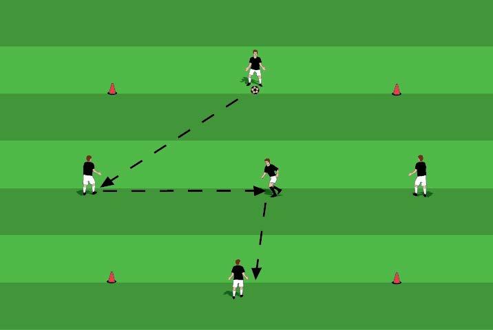 QUICK COMBINATION PASSING Drill Introduction: This is a quick combination passing drill that focuses on building to one-touch play. Create a 25 yard by 25 yard box with cones or disks.