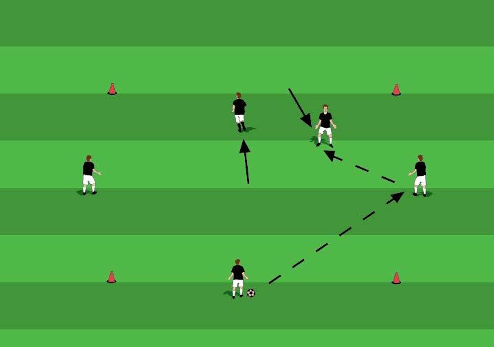 Have the ball start with one of the outside players and begin the exercise by having that player pass the ball to one of the outside supporting players to either their right or left.