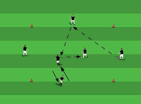 QUICK COMBINATION PASSING 2 Drill Introduction: This is a quick combination passing drill that is a progression of the first exercise and requires focus on building to one-touch play.