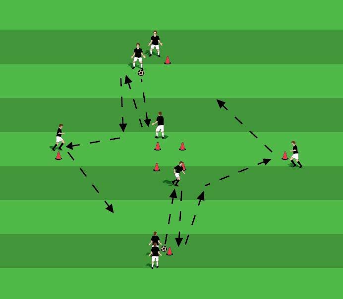 DUTCH DIAMOND PATTERN PASSING 2 Drill Introduction: This is a quick combination passing drill that is designed to build in passing patterns similar to ones found in the triangle midfield.
