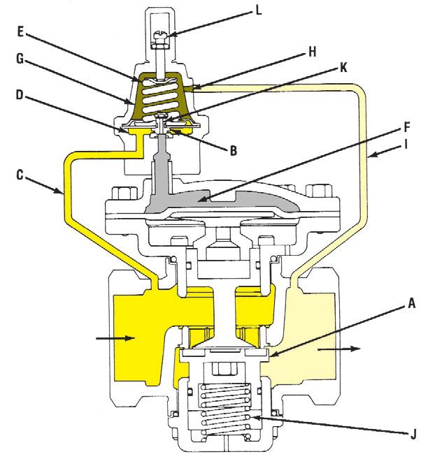 KP HIGH CAPACITY PILOT OPERATED BACK PRESSURE VALVE DESCRIPTION The Cash Valve Type KP is a pilot operated back pressure valve that offers high capacity and extremely accurate control (see typical