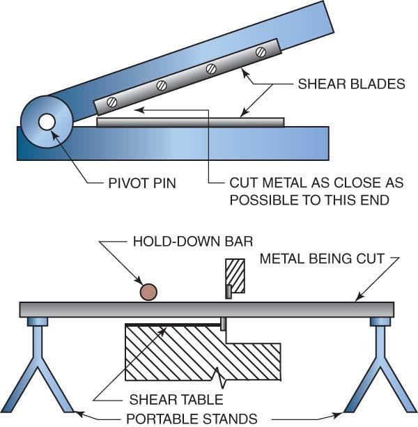 Metal Cutting Machines Many types Examples: shears, punches, cut-off machines, and band saws Shears and