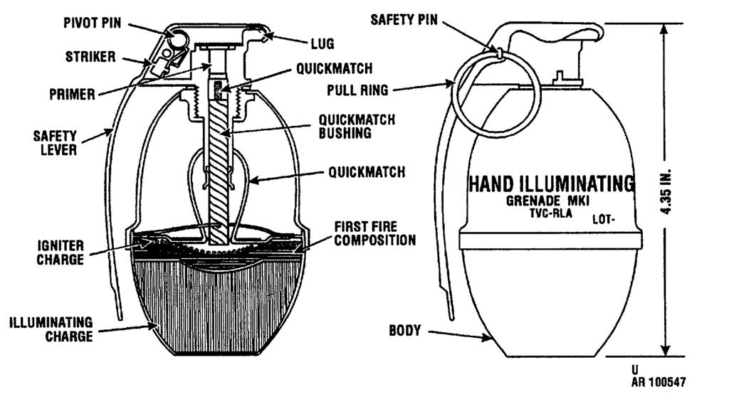 GRENADE, HAND: ILLUMINATING, MK1 TM 43-0001-29 Type Classification: Use: Obs. Illuminating hand grenades are used primarily for illumination and signaling.
