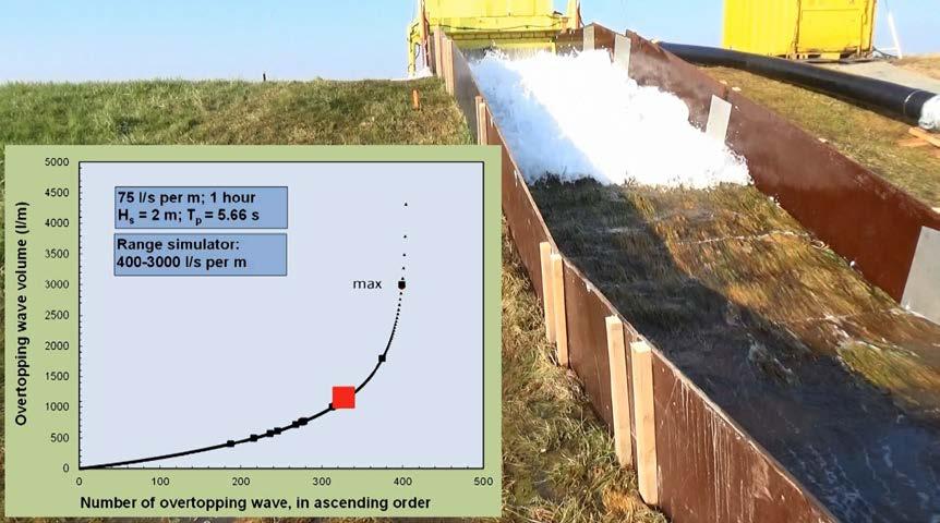 COASTAL ENGINEERING 2016 3 It is likely that most (perhaps all) damage close to the defence is caused by the largest overtopping volumes, so tolerable limits should be based on these volumes and not