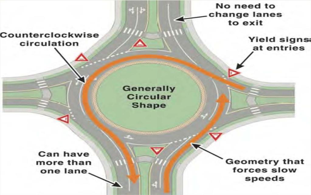 Roundabouts:
