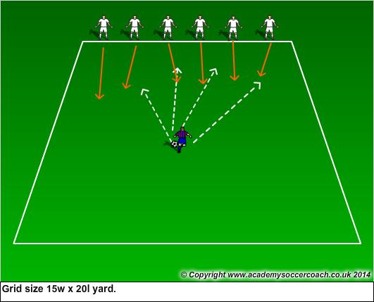 Activity 4 15-20min Orbs: Players line up on end line (edge of the galaxy) without a ball. The coach or a player starts in the middle of the grid with a ball.