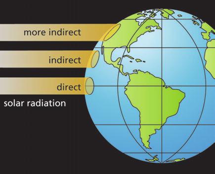 Chapter 5 Winds, Oceans, Weather, and Climate In general, the unequal heating of Earth by solar radiation causes global-scale winds. Solar radiation strikes parts of Earth at different angles.