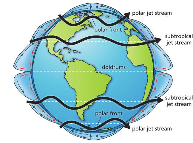 Chapter 5 Winds, Oceans, Weather, and Climate polar easterlies: surface winds that flow in a westerly direction from the poles to latitudes at about 60 north and south.