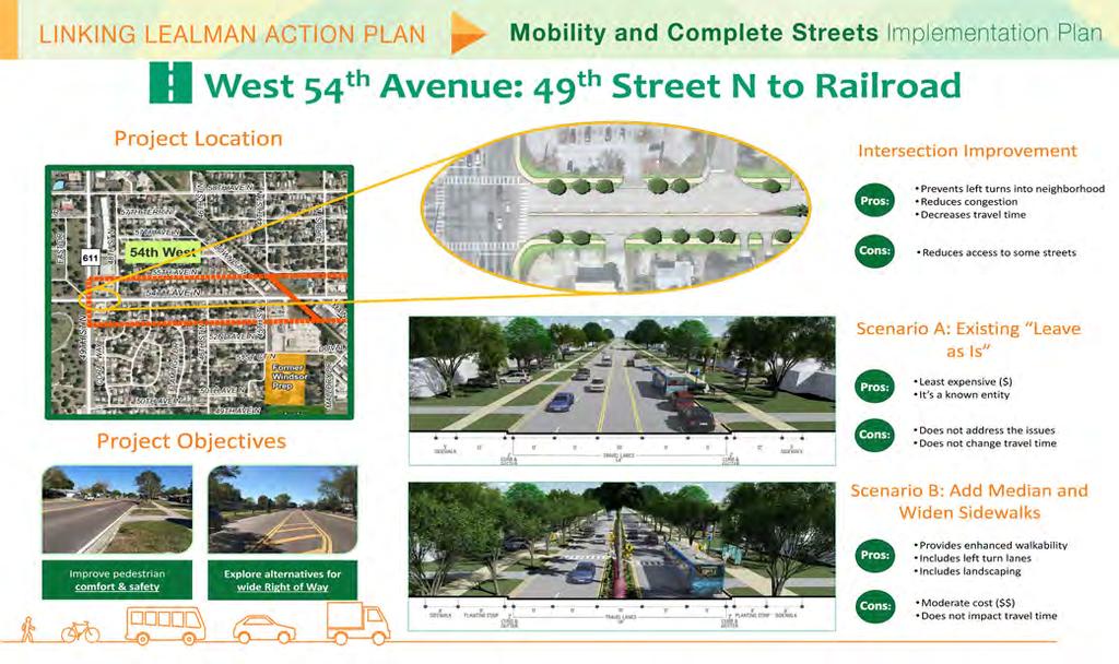 Overall, the number one comment/concern along 54th Avenue N and in the Lealman area in general was the need for sidewalks. Other reoccurring themes were lighting, bike lanes, and landscaping.