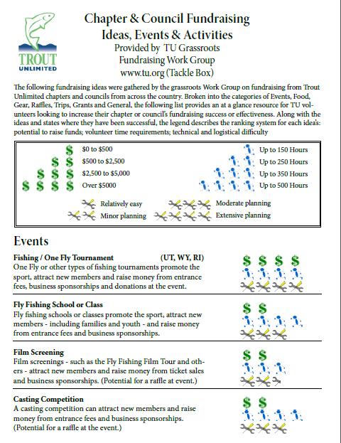 Fundraising Tools TU Fundraising Program TU Guide to Fundraising Creative
