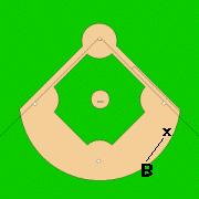 In Practice With no runners on base the Base Umpire will start in Position B Once the ball has been batted the base umpire will make a determination to come into the diamond or to remain outside the