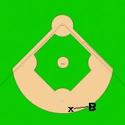 With only one runner on first base the Base Umpire will start in Position B With the ball on the infield, and when there will only be a play at second base the base umpire moves to his right several