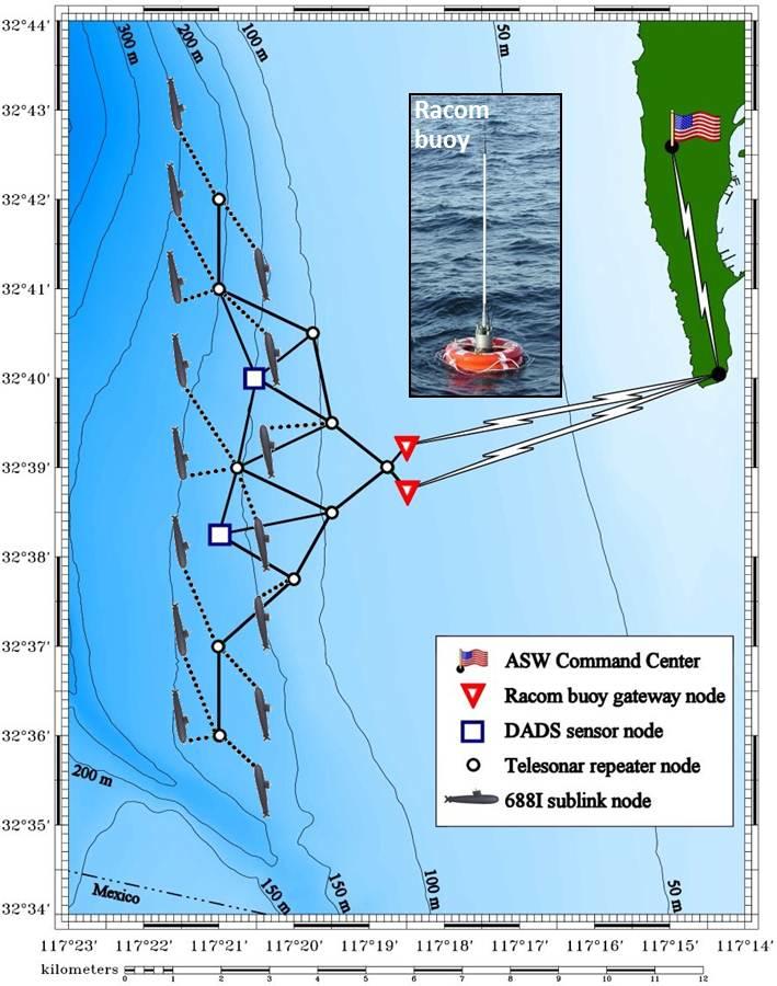 Figure 2.5: Current gateway buoy in Seaweb from [3] On initial inspection, the Wave Glider appears to have some desireable characteristics that a deep-moored ocean buoy gateway node does not.