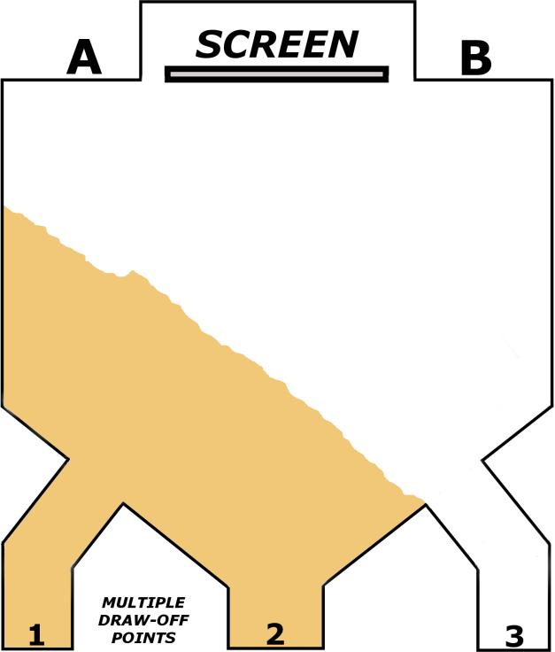 Please note that due to the design of screen-houses, where crushed rocks are passed over a series of screens that runs down the centre of the building, it is not possible to centrally-locate a probe