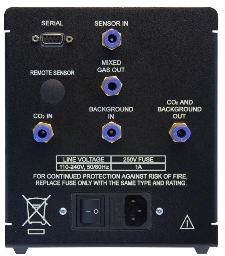 The Remote Sensor port is not used on the CO2-200. Flow meters The background gas and CO 2 flow rates can be adjusted using the knobs on the front of the CO2-200 controller.