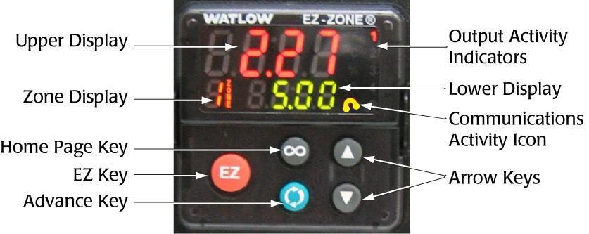 PID Control Description When the unit is turned on, after initialization, the home page appears (Fig. 2).